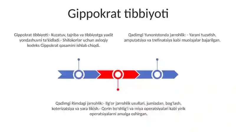 Qadimgi Gretsiyada Va Rimda Jarrohlik Usullari 2