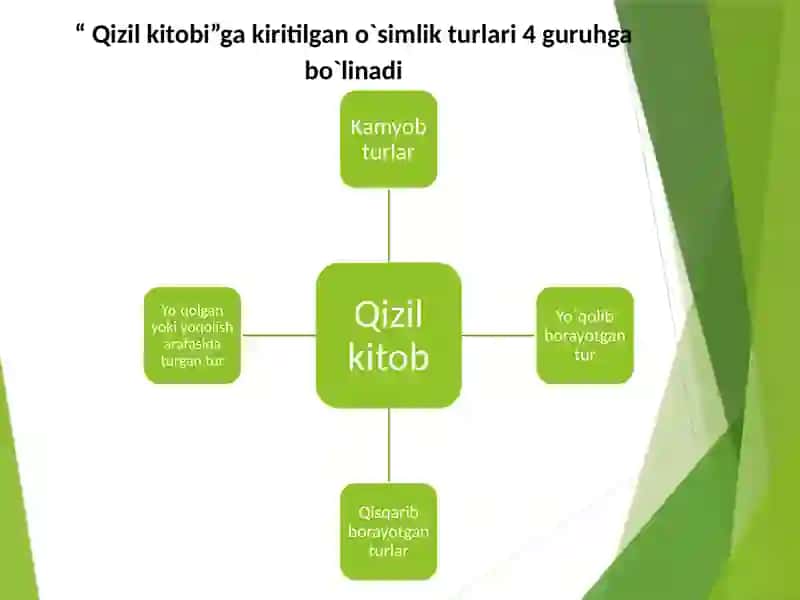 O’simliklar olamidan foydalanish va uni muhofaza qilish 2