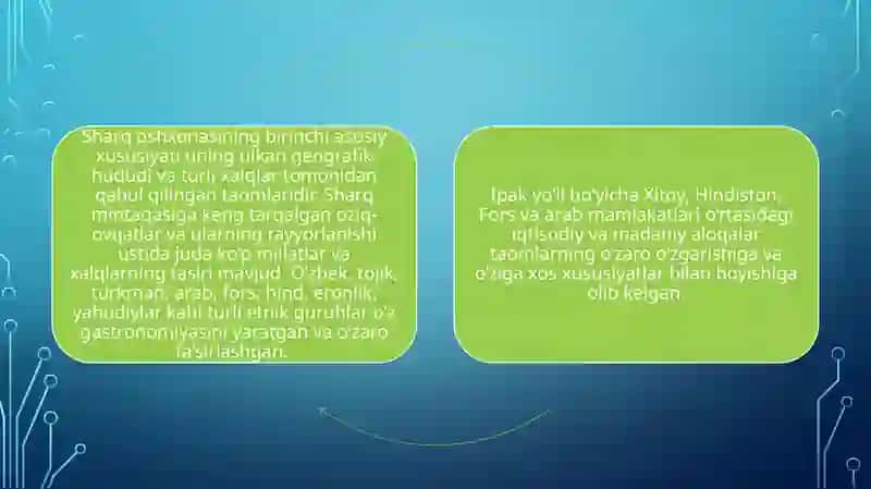 Sharq va G’arb oshxonalarining o’ziga xosligi, farqlari va ularning gastronomik turizmga ta’siri 2
