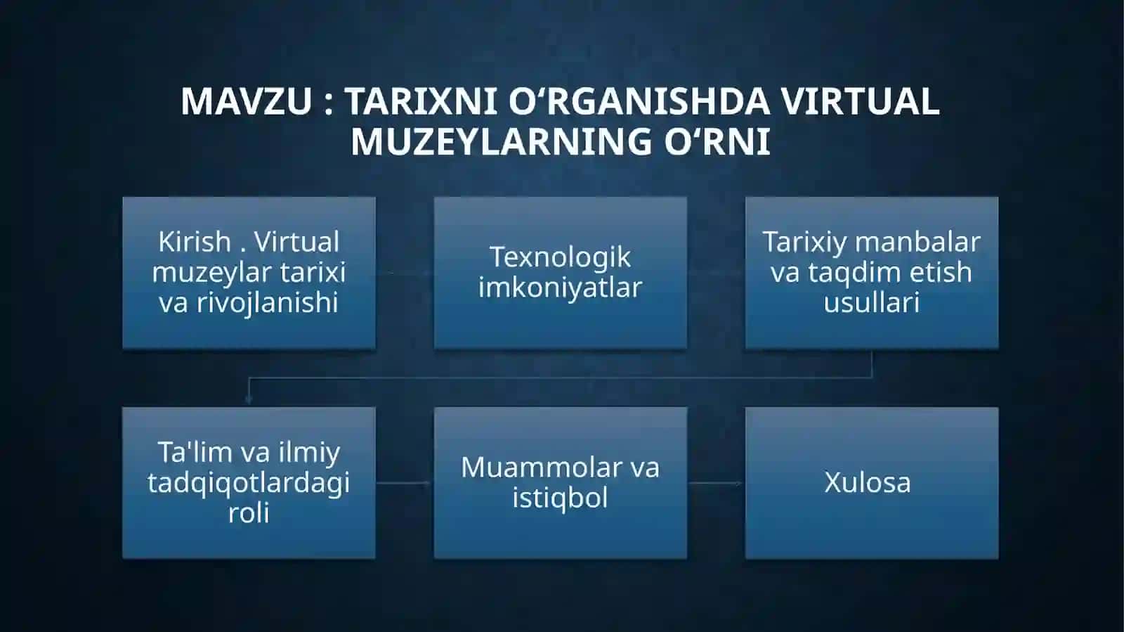 Tarixni o‘rganishda virtualmuzeylarning o‘rni 2
