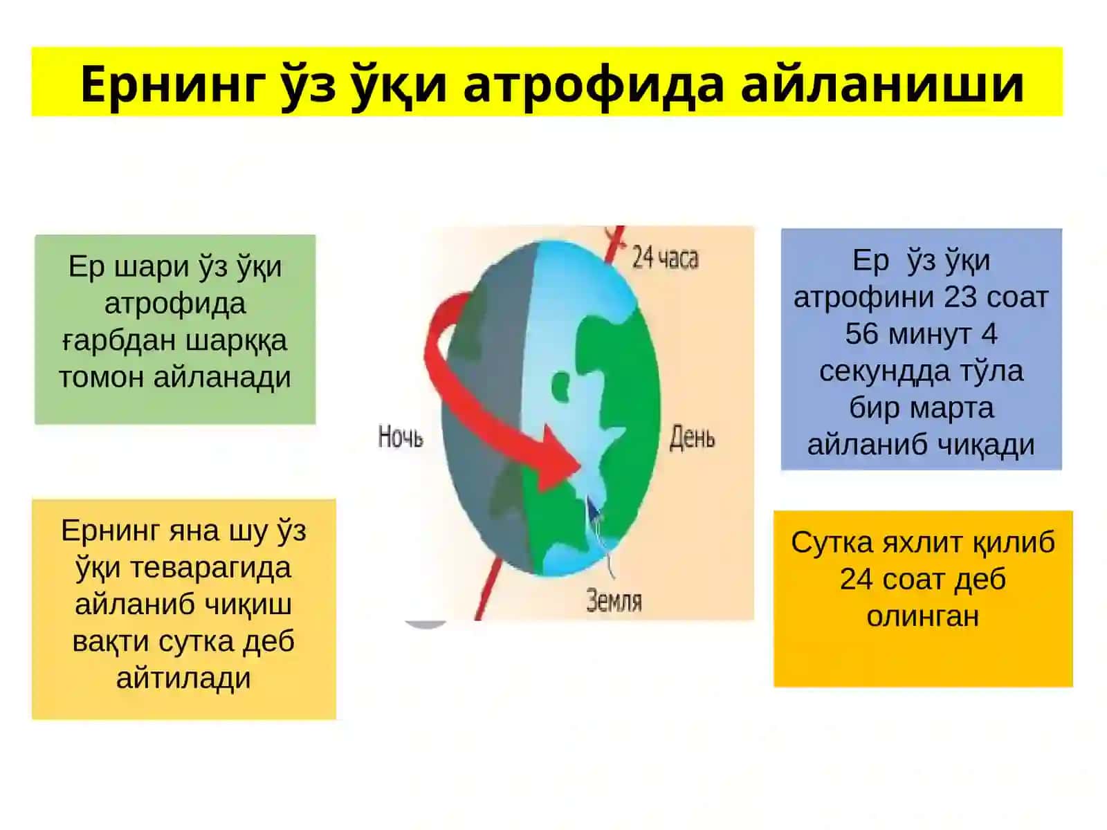 Ер шарнинг харкати 2