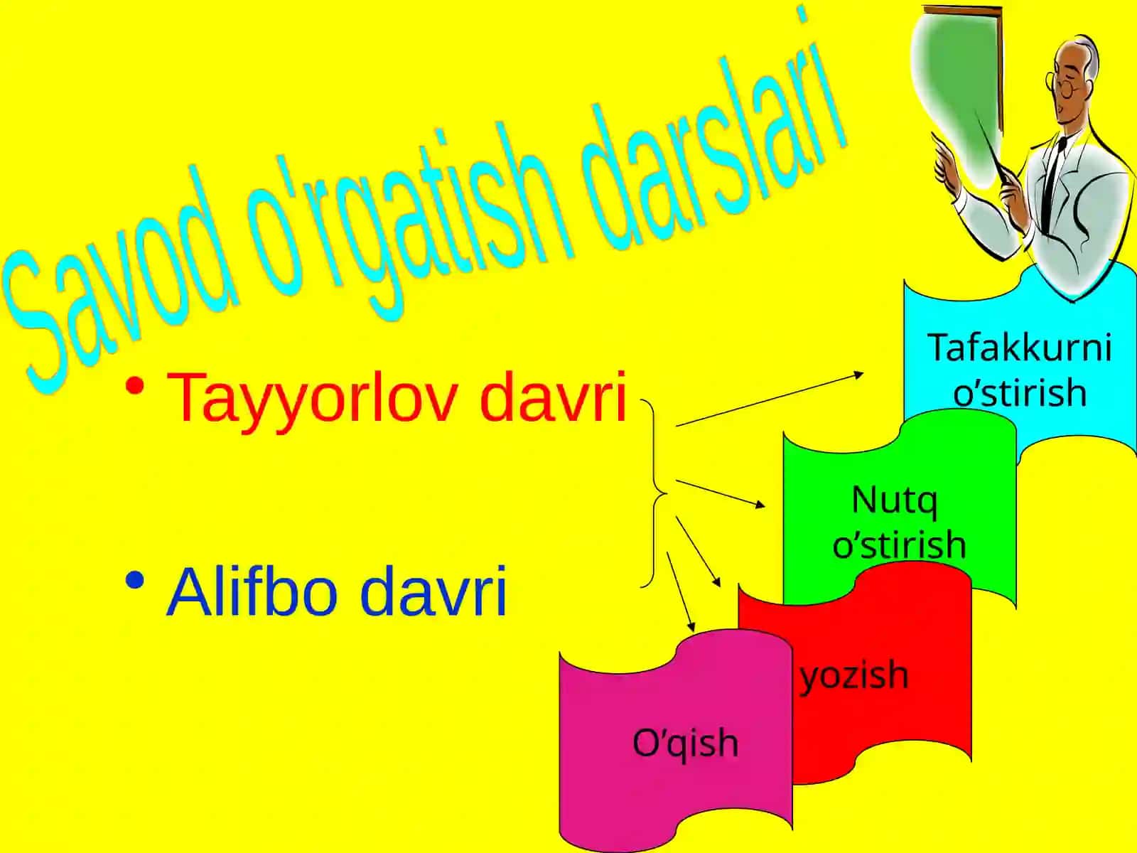 Ona tili o’qitish metodikasi 2