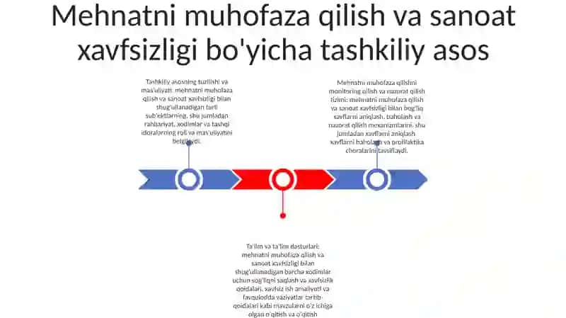 Mehnatni Muhofaza Qilish Va Sanoat Xavfsizligini Boshqarish Xududiy, Ishlab Chiqarishdagi Darajasi 2