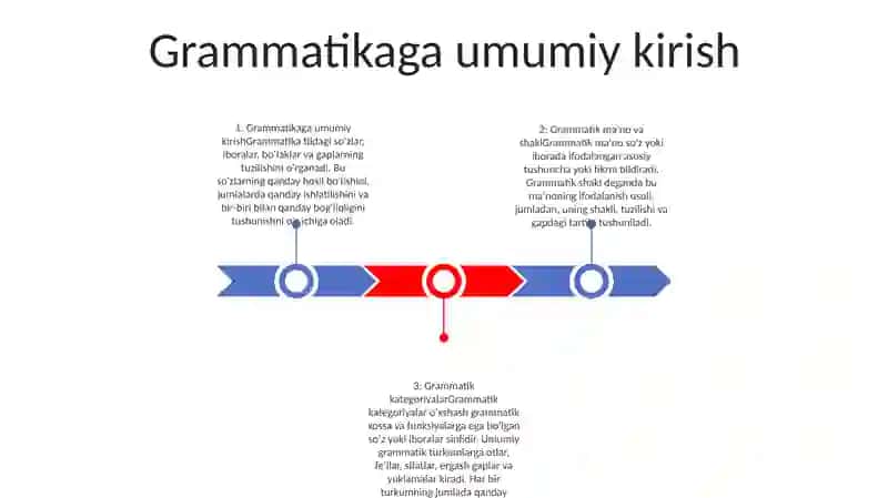 Grammatika Haqida Umumiy Ma’lumot 2