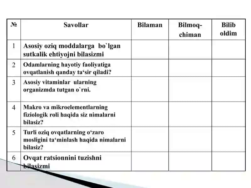 Asosiyoziq moddalar va ularning organizm dagi o`rni 2