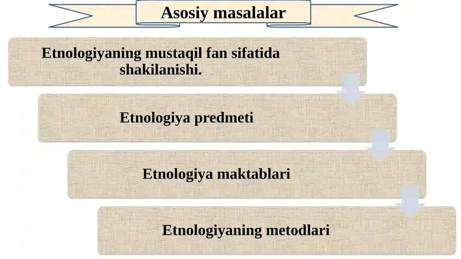 Sharq xalqlari etnologiyasi 2