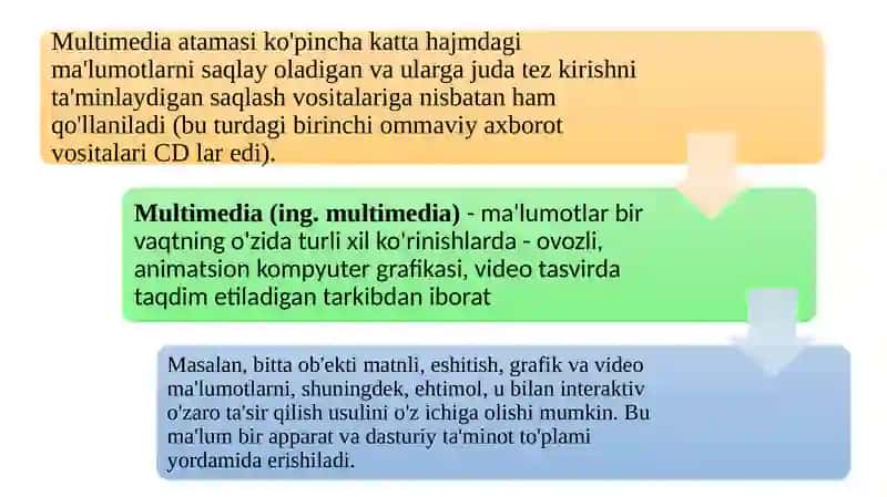 Maktabgachata’lim tashkilotlarida multimediya lardan foydalanish 2
