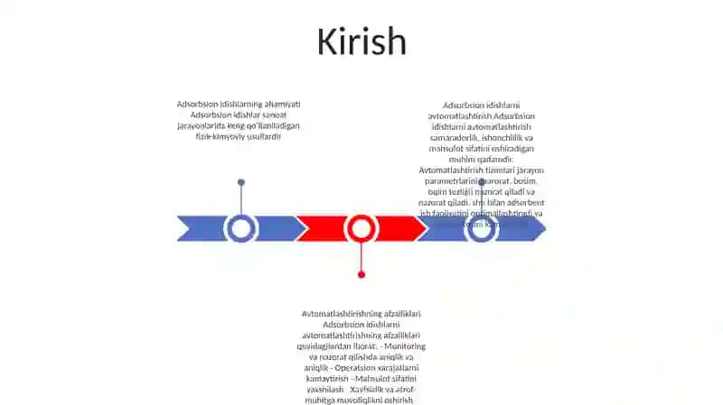 Adsorbsion Idishlar 2