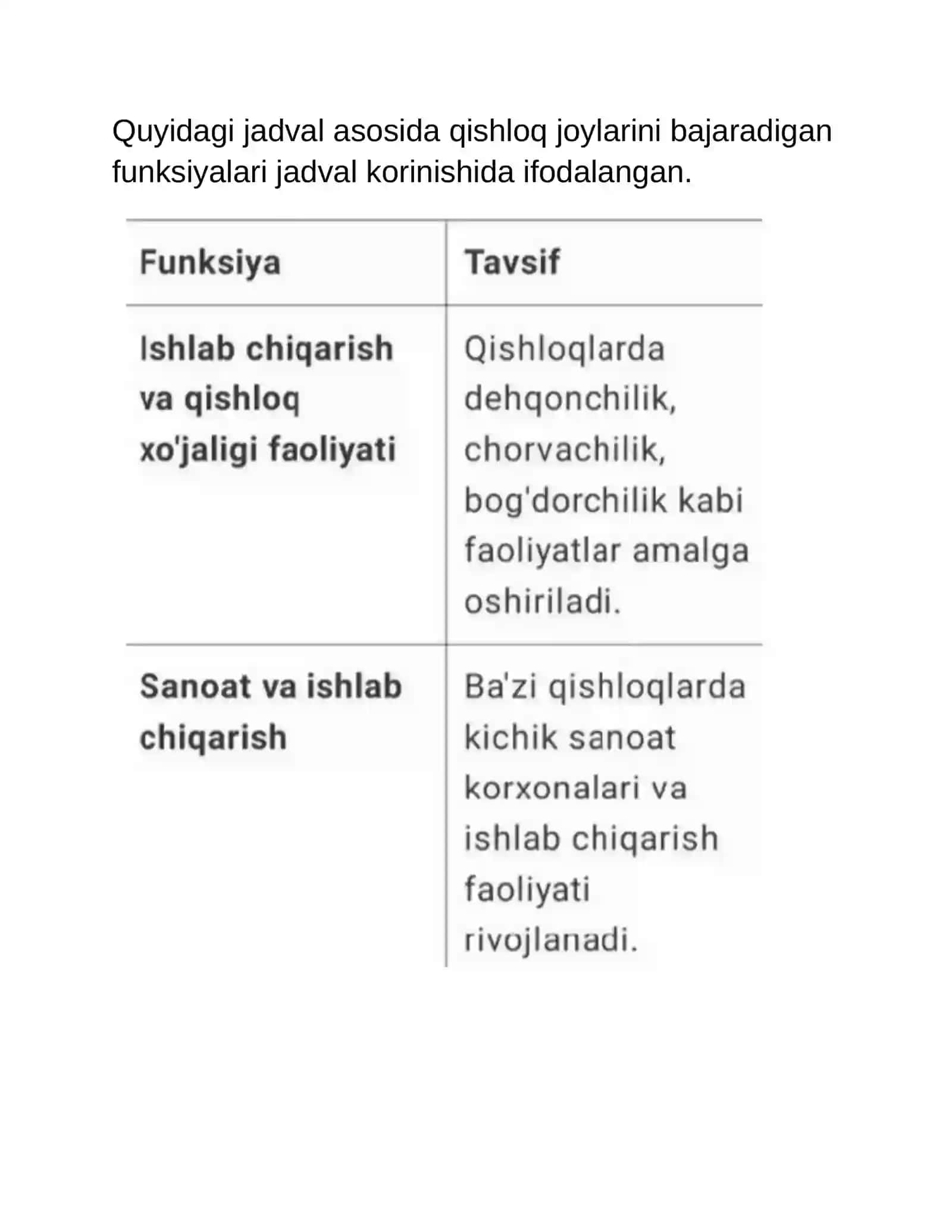 Qishloq joylarining bajaradigan funksiyasi 2
