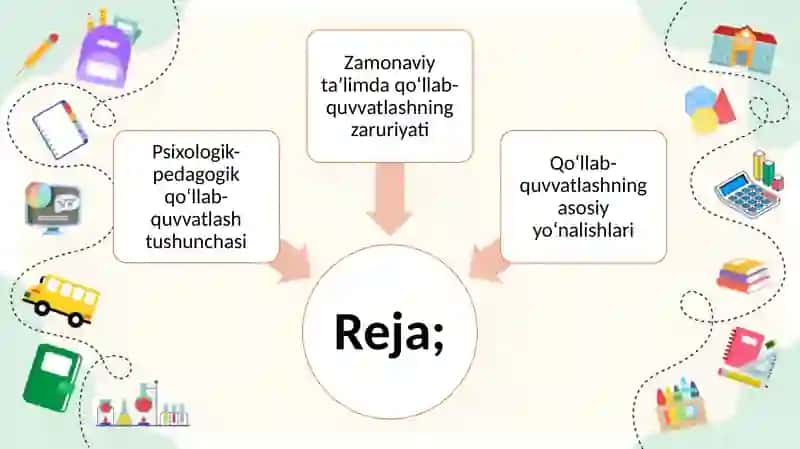 Zamonaviy ta’limda psixologik-pedagogik qo‘llab-quvvatlashni rivojlantirish 2