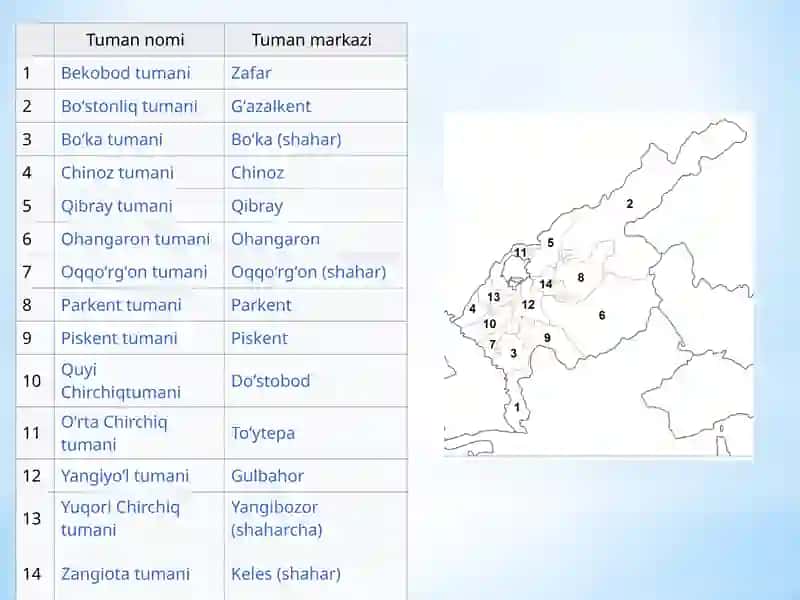 Toshkent viloyati va Angren shahri tarixi 2
