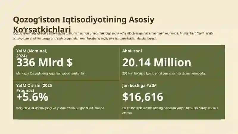 Qozog‘iston Iqtisodiyoti 2