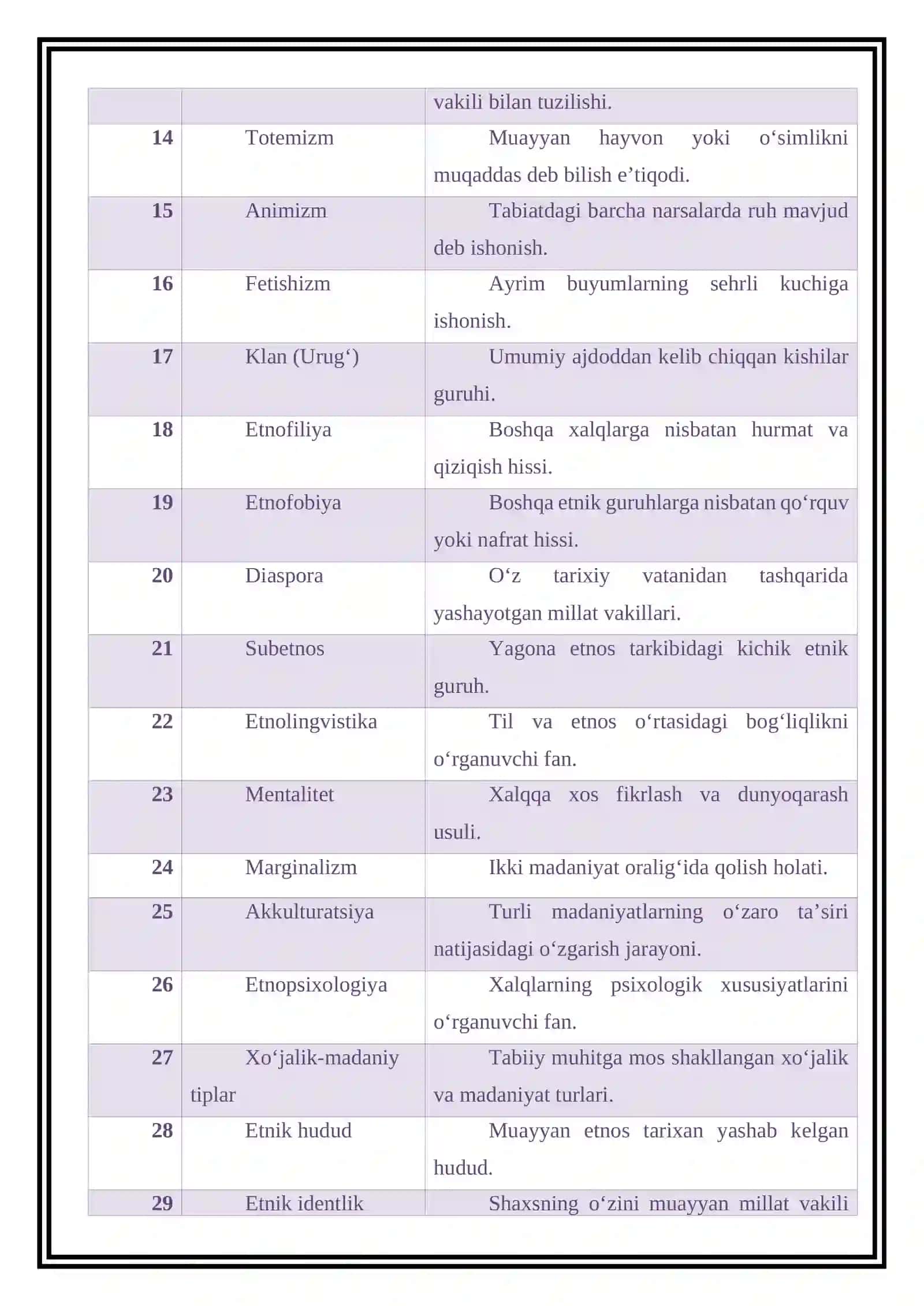 Etnologiyaga oid maxsus atamalar jadvalini shakllantirish va fanning tadqiqot uslublari 2