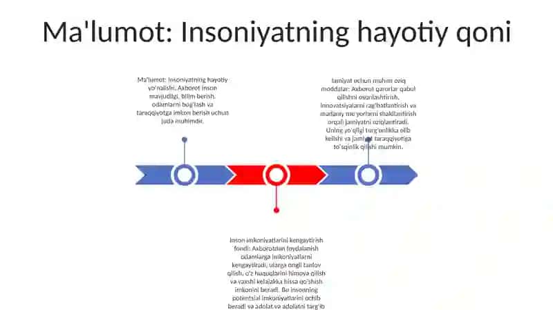 Axborot Inson Hayotining Ajralmas Qismi Sifatida 2