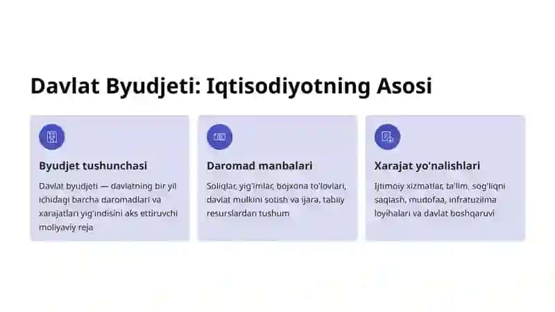 Davlat Byudjeti Defitsiti va Uni Moliyalashtirish Manbalari 2