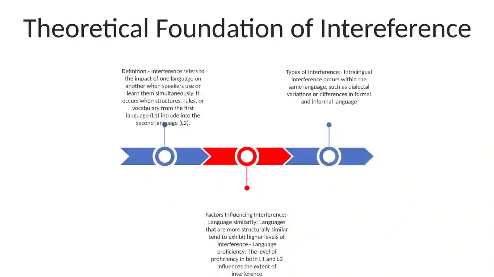 Intealingual Interference 2