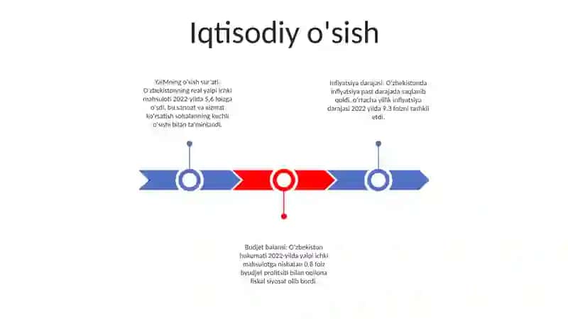 Qozogʻiston Respublikasining Makroiqtisodiyot Koʻrsatkichlari 2