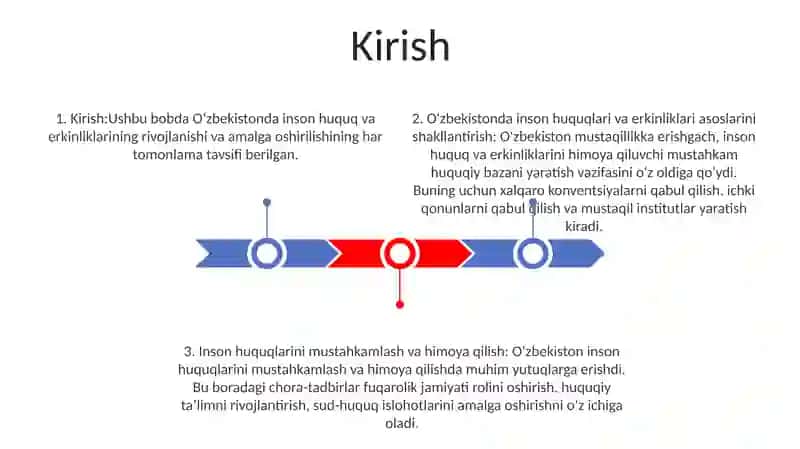 O'zbekistonda Inson Huquqlari Va Erkinliklari Kafolatining Yaratilishi 2