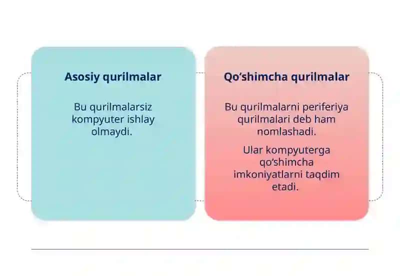 Kompyuterning qo‘shimcha qurilmalari 2