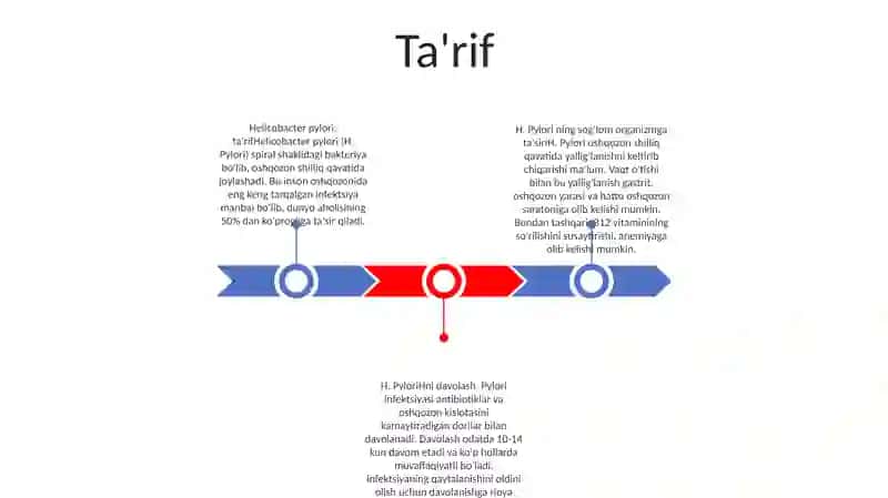 Helicobacter Pilori Va Uni Sog'Lom Organizmga Ta‘Siri 2