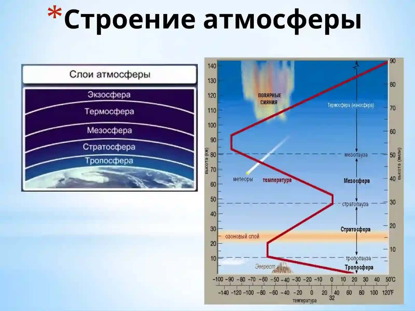 Газовый состав атмосферы 2