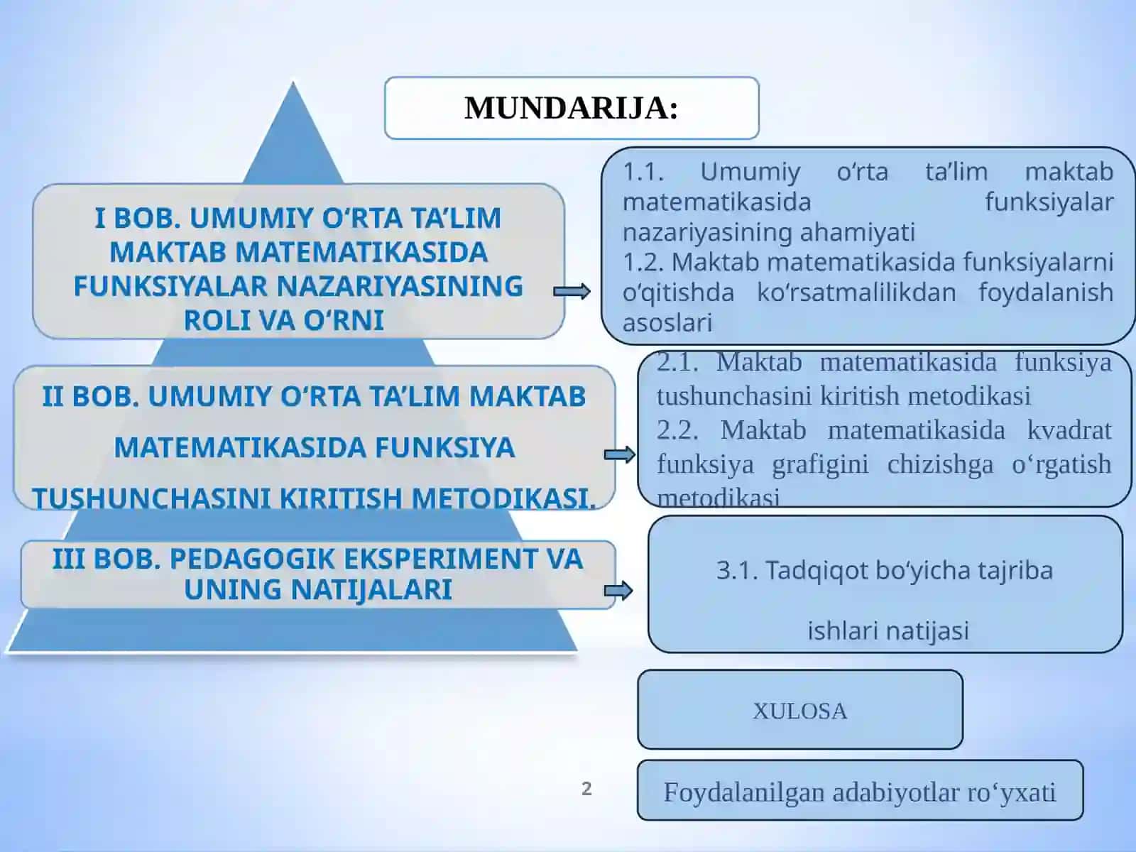 Umumiy oʻrta taʼlim maktab matematikasida funksiya tushunchasini koʻrsatmali kiritish va oʻqitish metodikasi 2