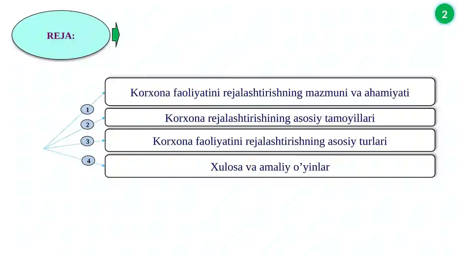 Korxona Faoliyatini Rejalashtirish va Bashoratlash 2