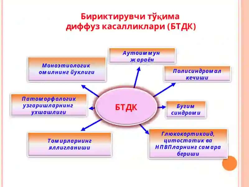 Диффуз касалликлари (БТДК) 2