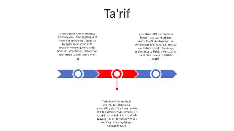 Axborot-Kommunikatsiya Texnologiyalari Mahsulotlari 2