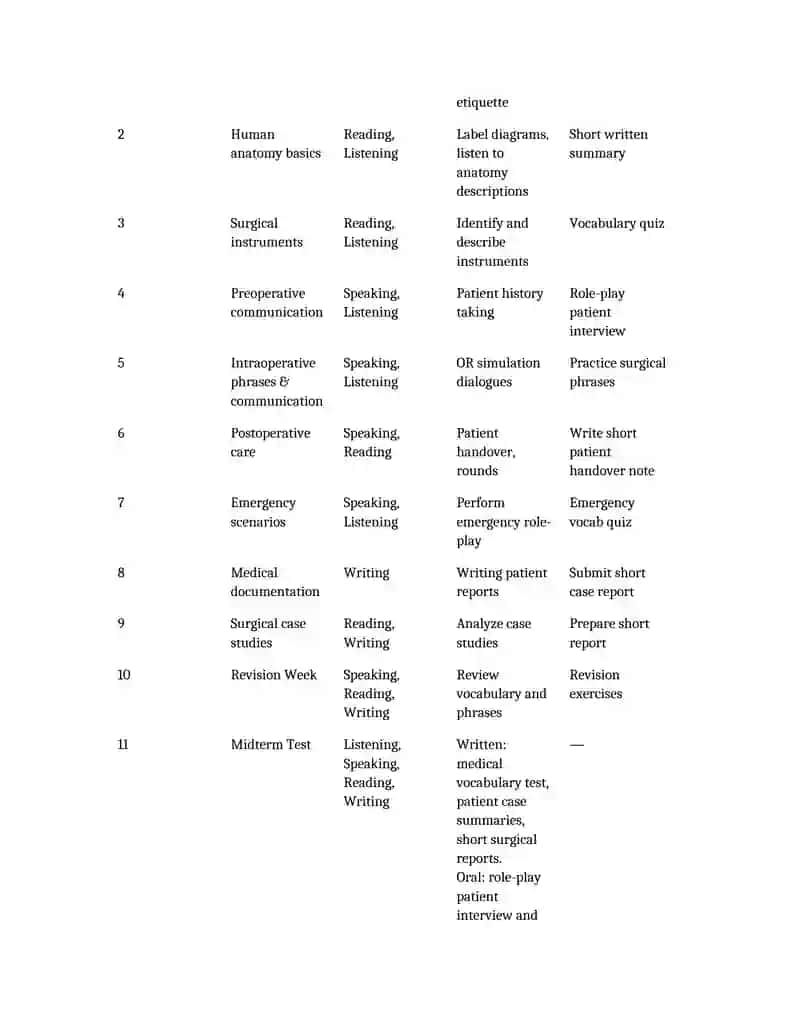 English for Surgeons 2