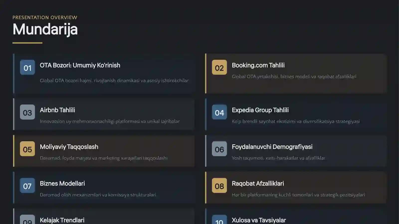Onlayn turizm platformalari 2