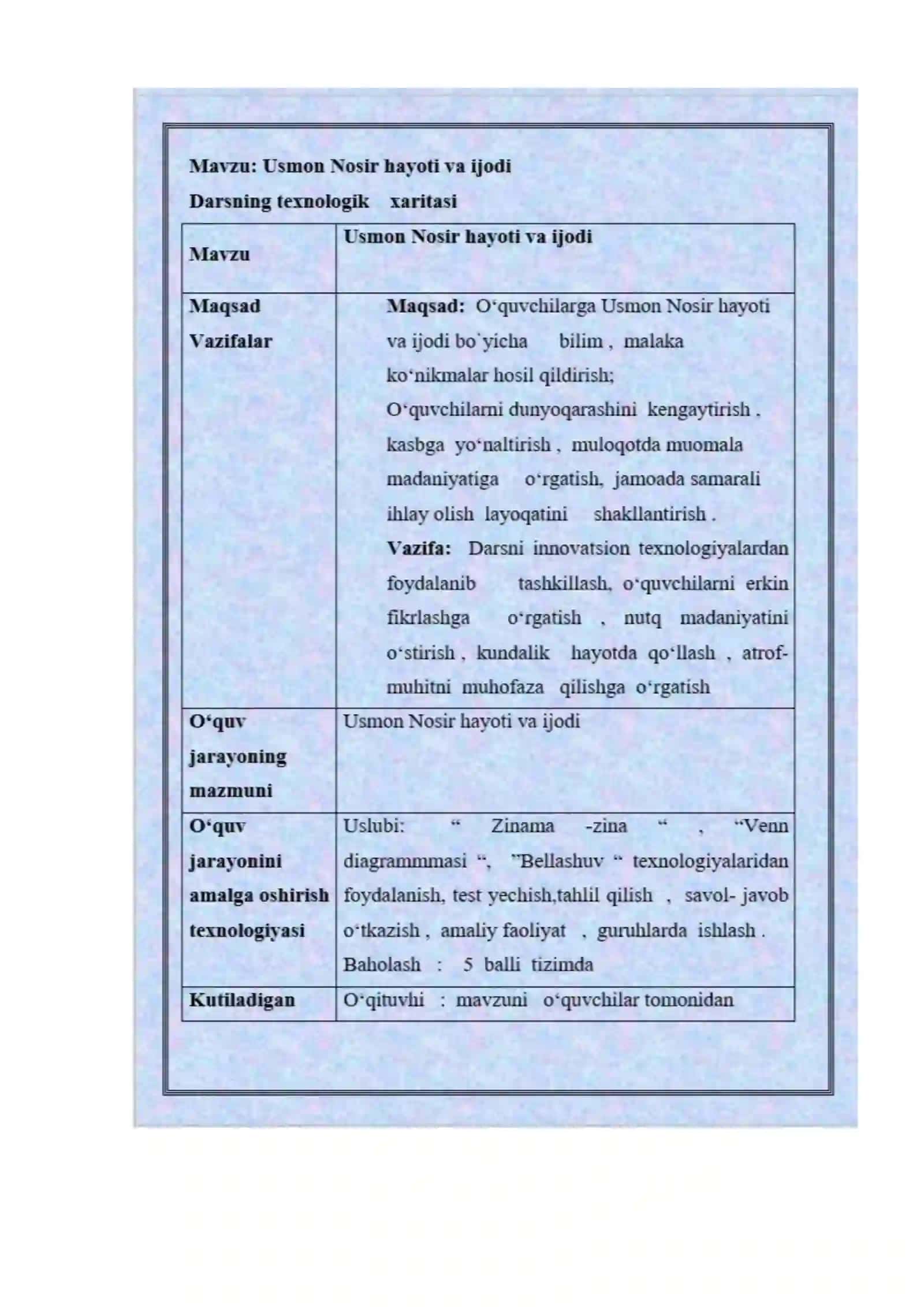 8-sinf Adabiyot Usmon Nosir hayoti va ijodi dars ishlanma 2