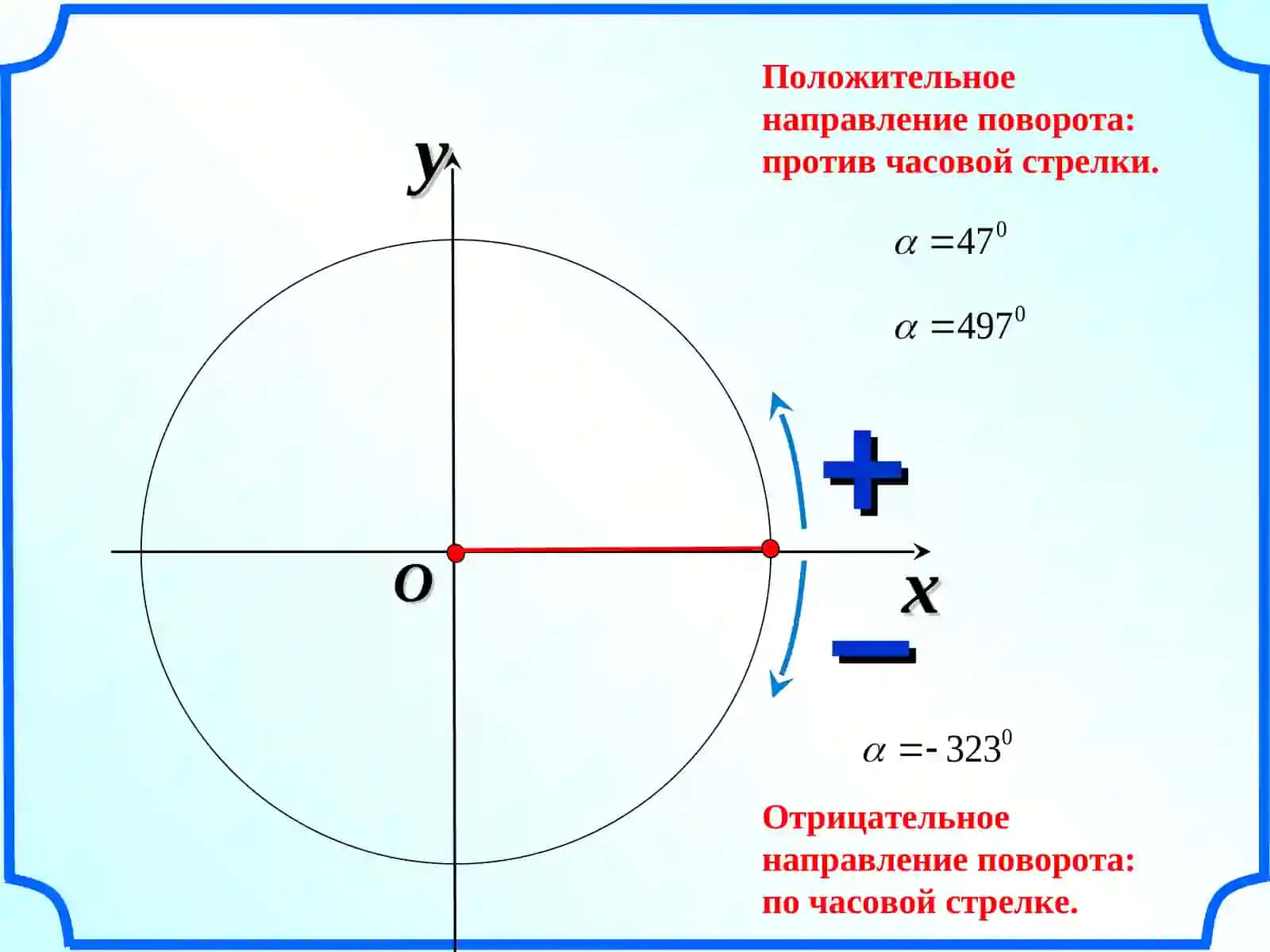 Синус, косинус и тангенс угла 2