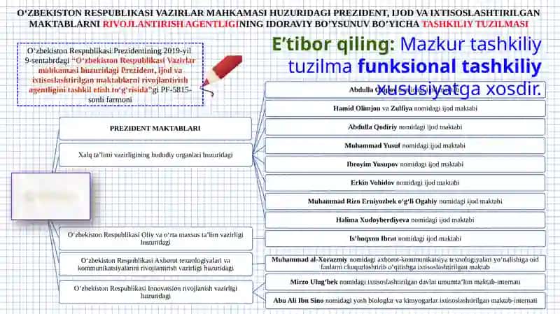 Ijod va ixtisoslashgan maktablar va ularning ta'lim jarayonini boshqarish 2