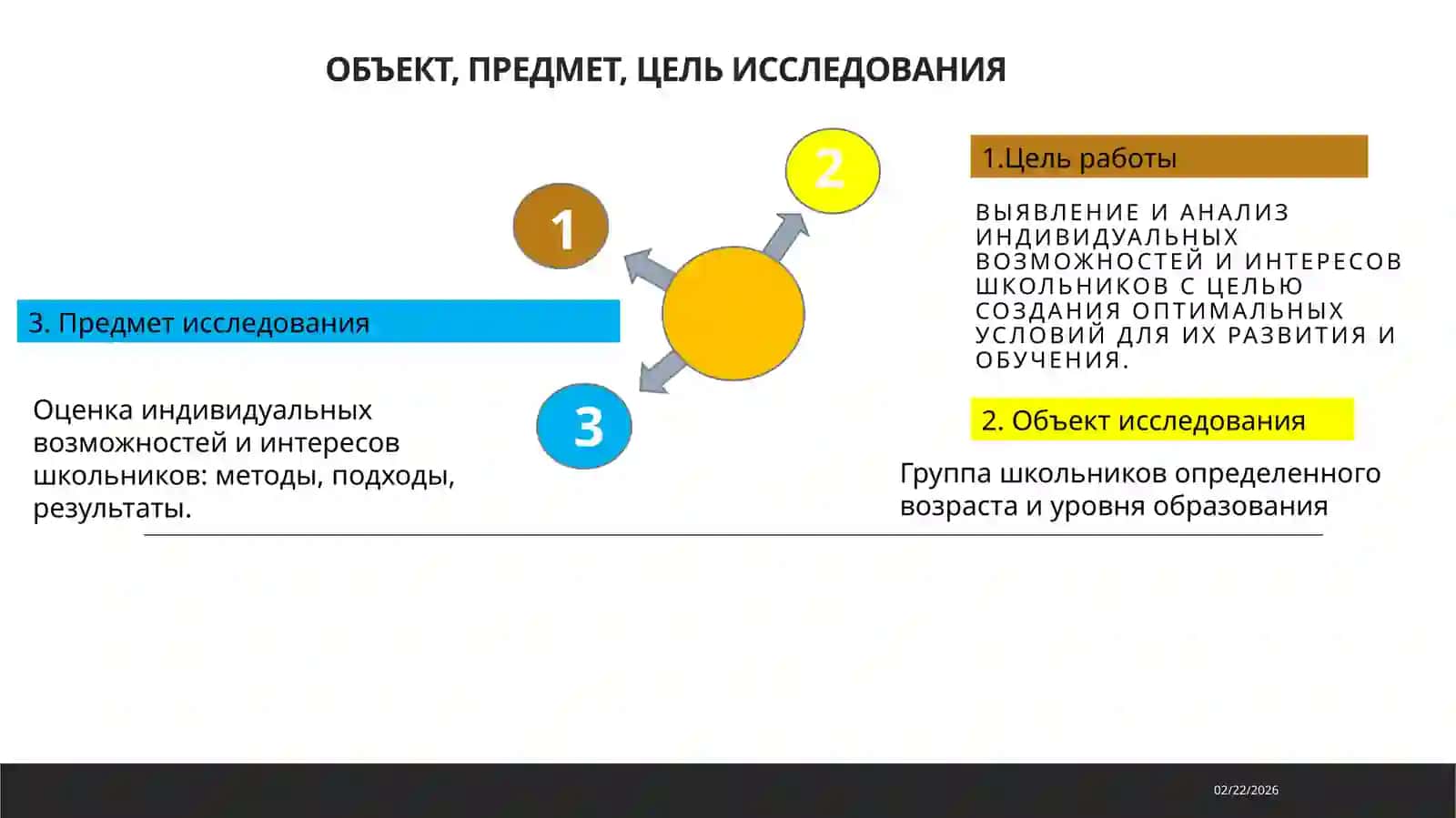 Оценка индивидуальных возможностей и интересов школьника 2