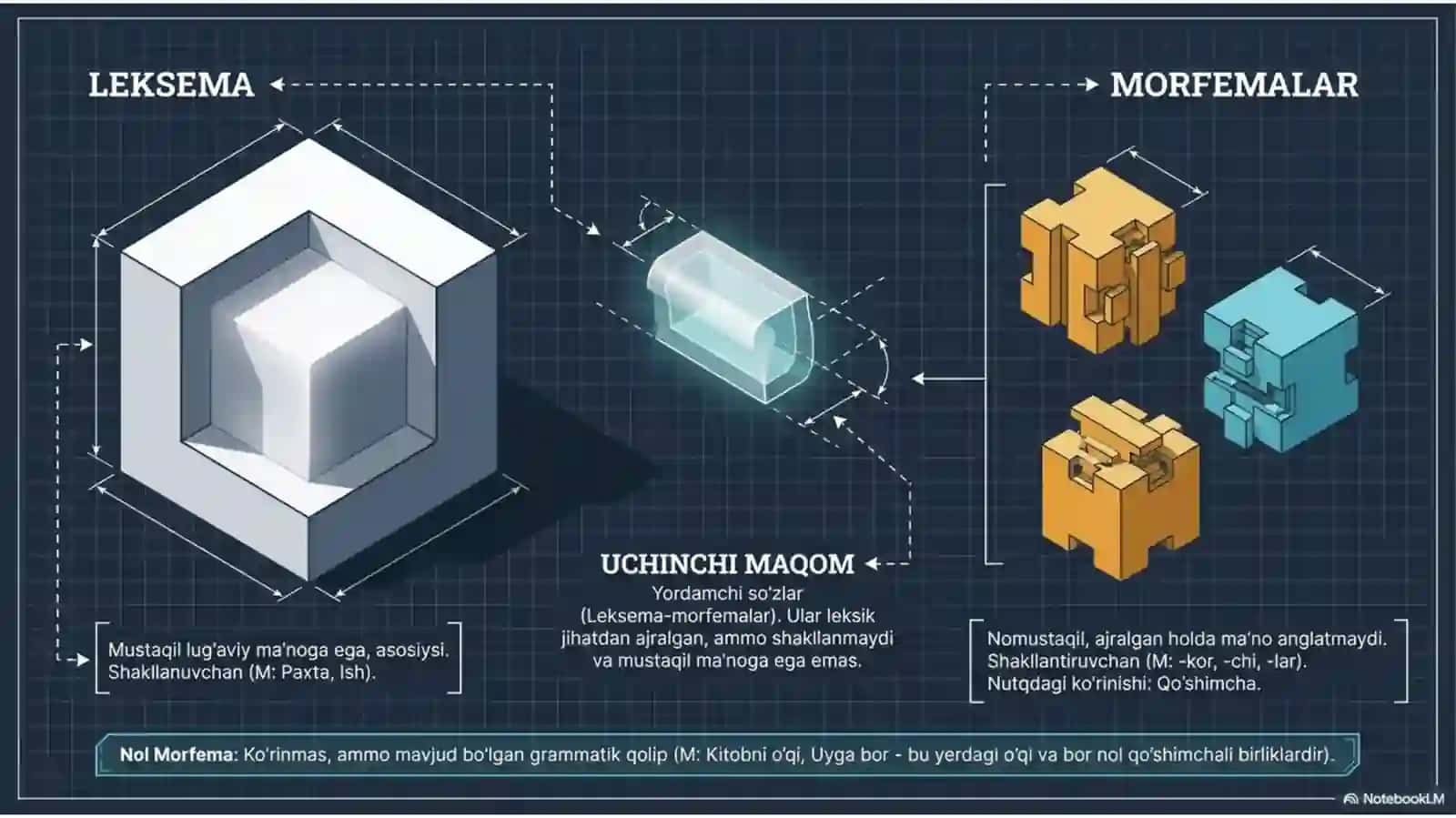 Derivatsiya va morfemetika 2