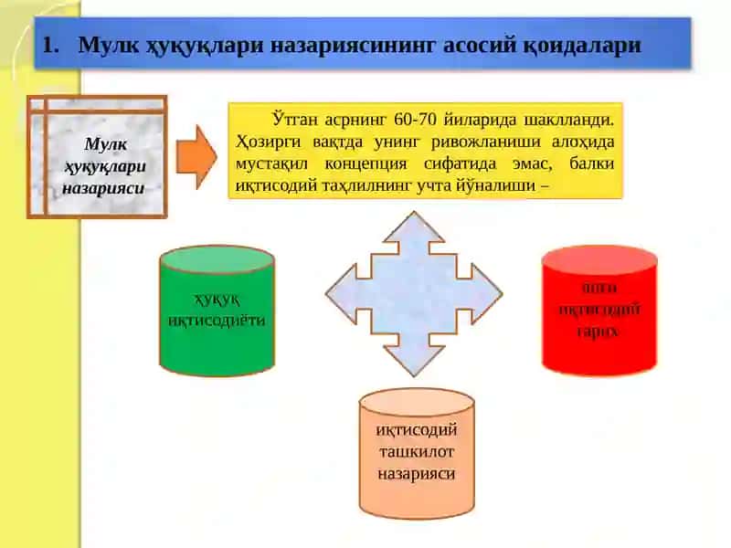 Мулк ҳуқуқлари назарияси ва мулкчилик шакллари ривожланишининг эволюцияси 2