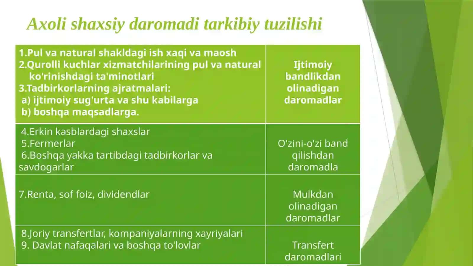 Axolishaxsiy daromadi tuzilishi 2