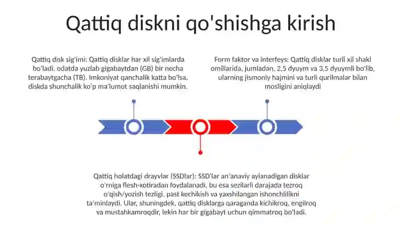 Qattiq Disklarni Qoshish 2