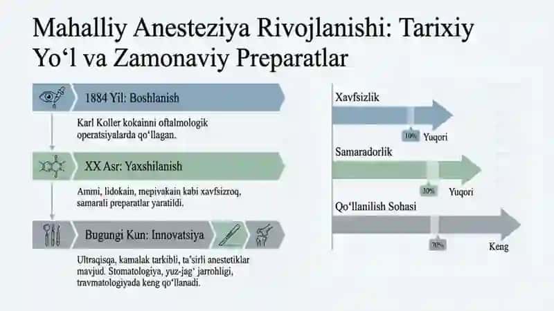 Mahalliy oʻgʻrisizlantirish usullari, insiltratsiyon futlyar, oʻtkazuvchi, yuz jagʻ sohasi oʻgʻrisiz 2
