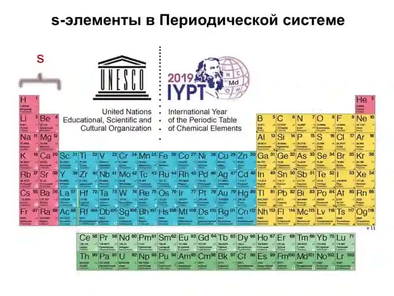 Свойства элементов 1 группы 2