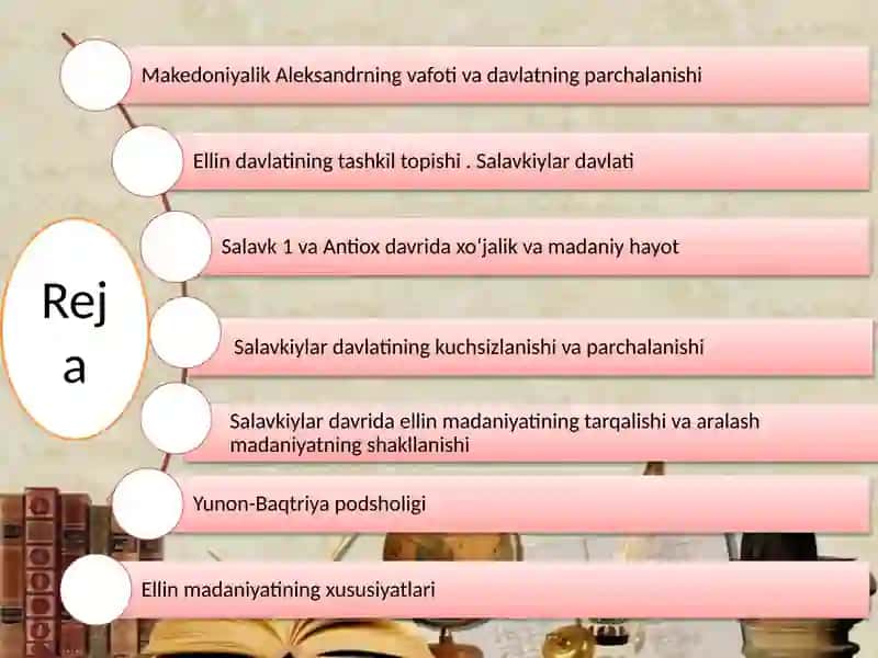 Antik davr davlatchiligi. Salavkiylar va Yunon-Baqtriya davlatlari 2