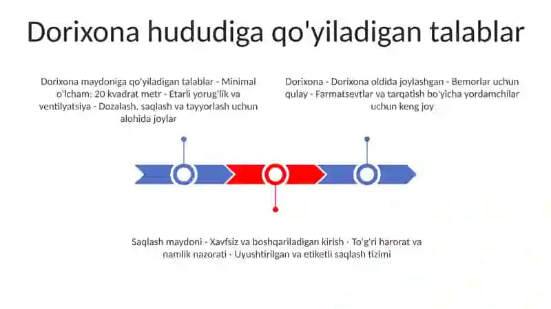 Dorixona Honalaring Maydoni Va Ularga QoʻYiladigan Talablar 2