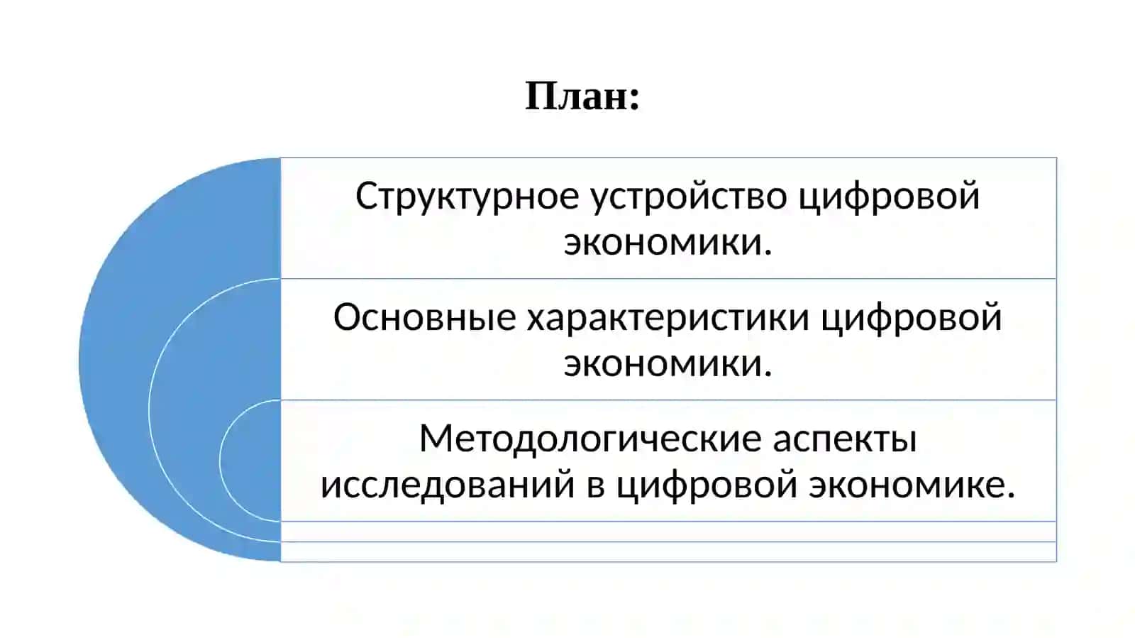 Рақамли иқтисодиёт 2