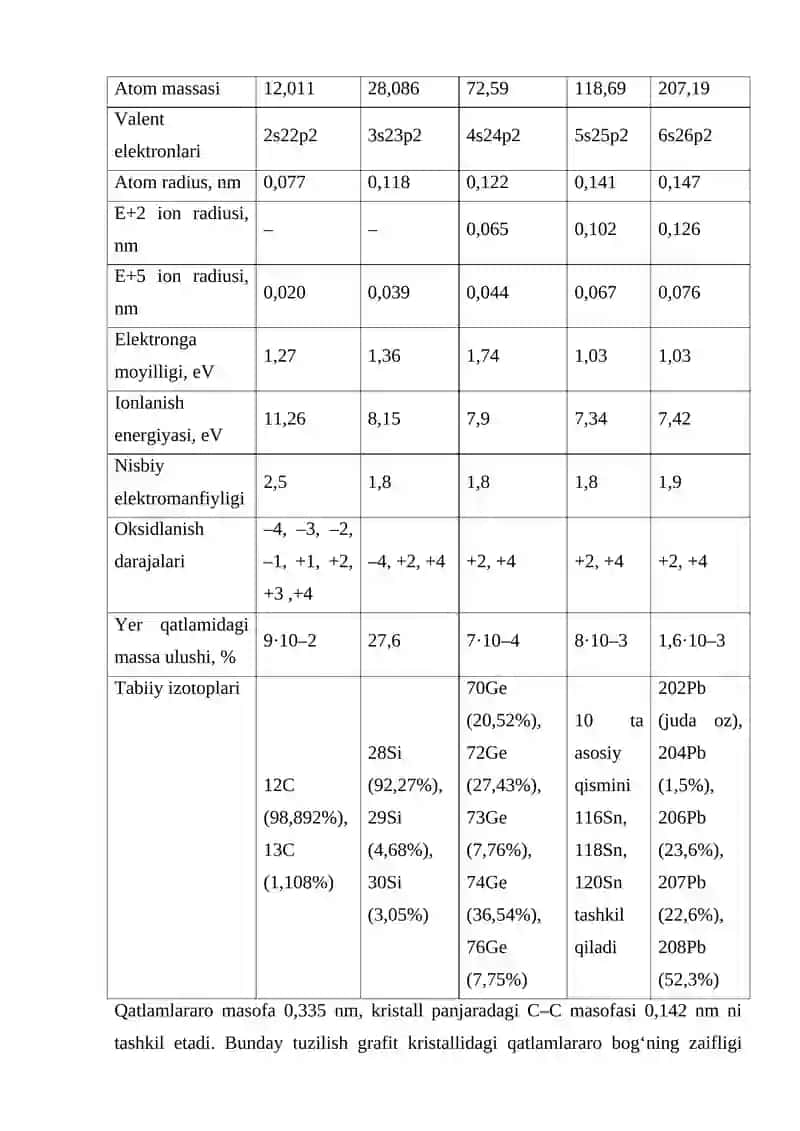 TO’RTINCHI GURUHNING P–ELEMENTLARI 2