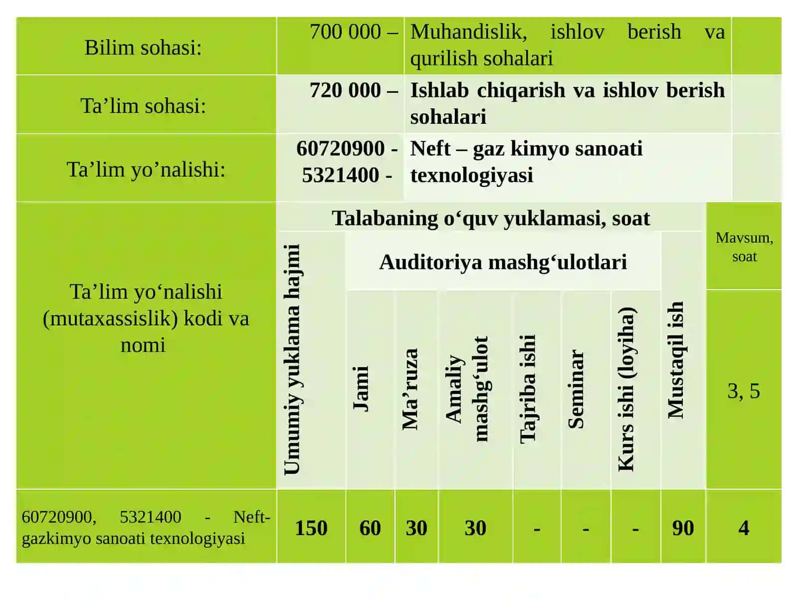 NEFT BAZALAR VA AVTOYOQILG'I QUYISH SHAXOBCHALARINI ISHLATISH 2