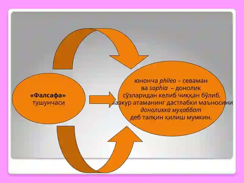 ФАЛСАФА УНИНГ ПРЕДМЕТИ, МАЗМУНИ ВА МОҲИЯТИ, ЖАМИЯТДАГИ РОЛИ 2