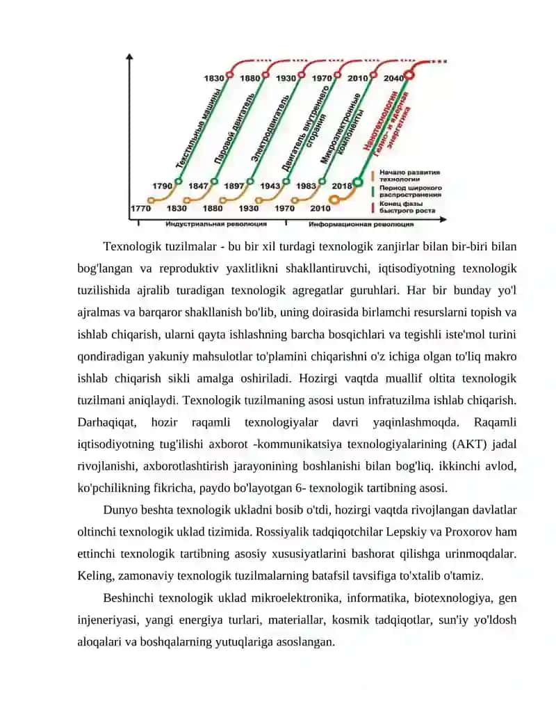 Raqamli iqtisodiyotning tarkibiy qismi 2