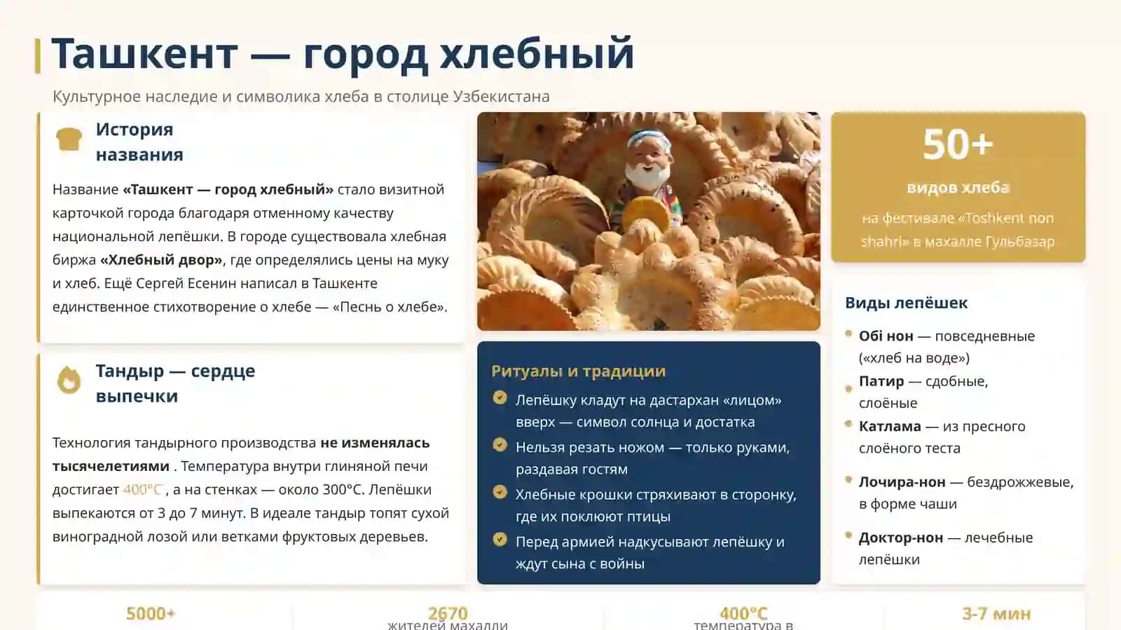 Ташкент — город хлебный 2