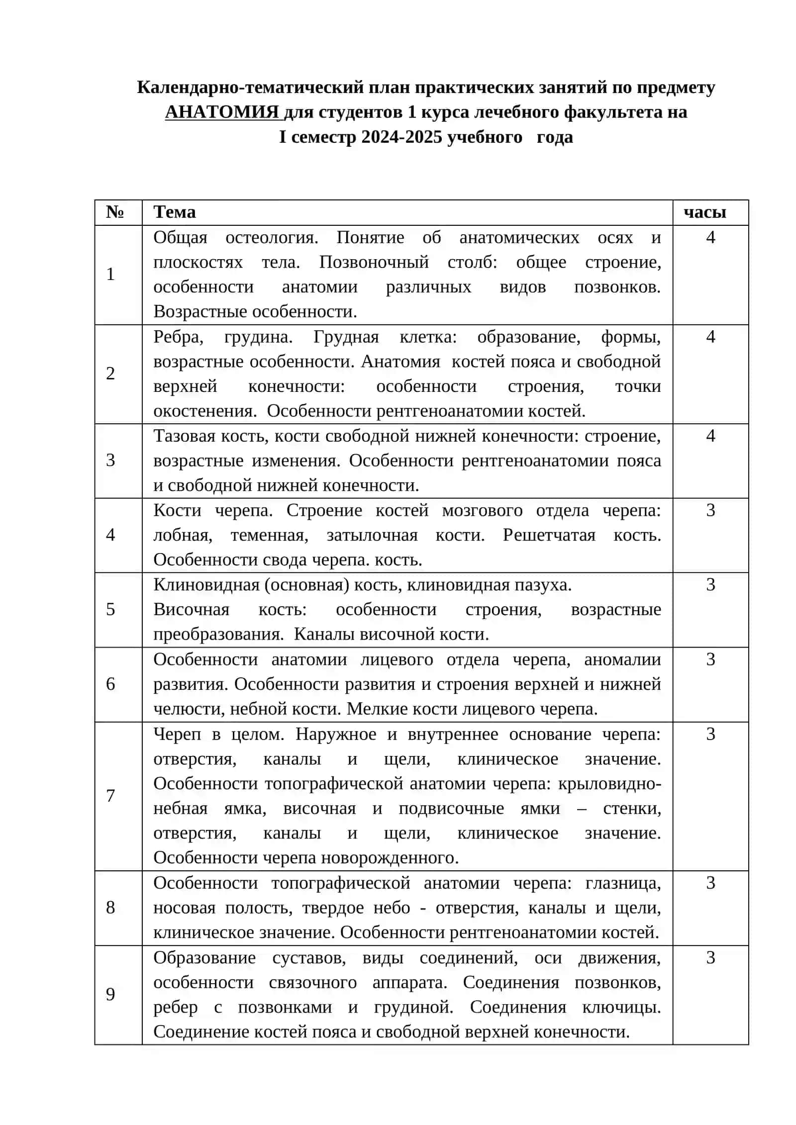 Календарно-тематический план лекций по предмету АНАТОМИЯ 2